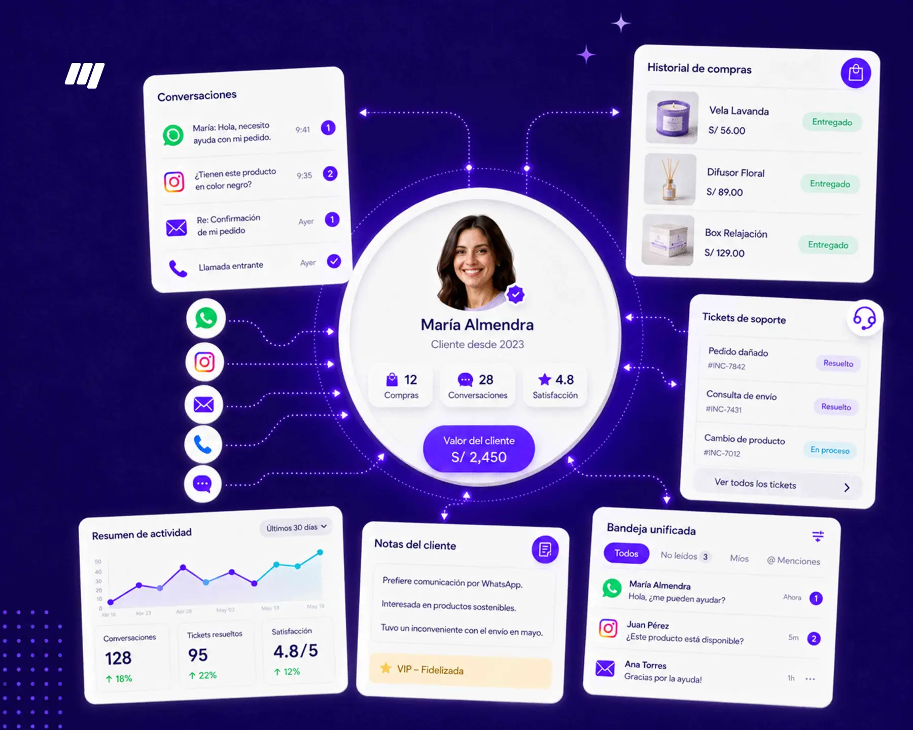 Centralización de datos en dashboards — iAutomexa